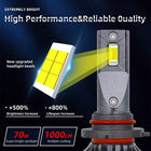 LED Headlight Bulb M8 Pro 60W | Bright LED with Cooling Fan All Trim Sizes