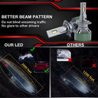 LED Headlight M9 Pro 75W 2026 | Brightest LED Bulb with Cooling Fan & Warranty